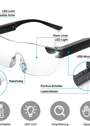 OLOTOS Lupenbrille LED Vergrößerungsbrille Leselupe Lesebrille Brille Lupe Vergrößerung